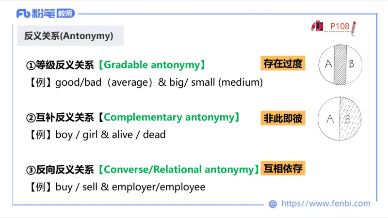 2023.6.24-科目三理论精讲-语言学4-李婉君_4-教培资料-26年最新资料-同步更新_科一科二电子资料合集中小幼（笔记真题知识点汇总等）文件多，按需保存_01西米合集_1.理论精讲_讲义