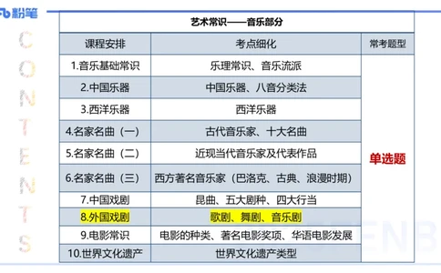 12.20早-艺术常识之外国戏剧-张可芯_4-教培资料-26年最新资料-同步更新_初中高中教资_2025下中学教资笔试_012025下系统课-综合素质（科一网课完结）_补充课：文化素养（延用25上）_讲义