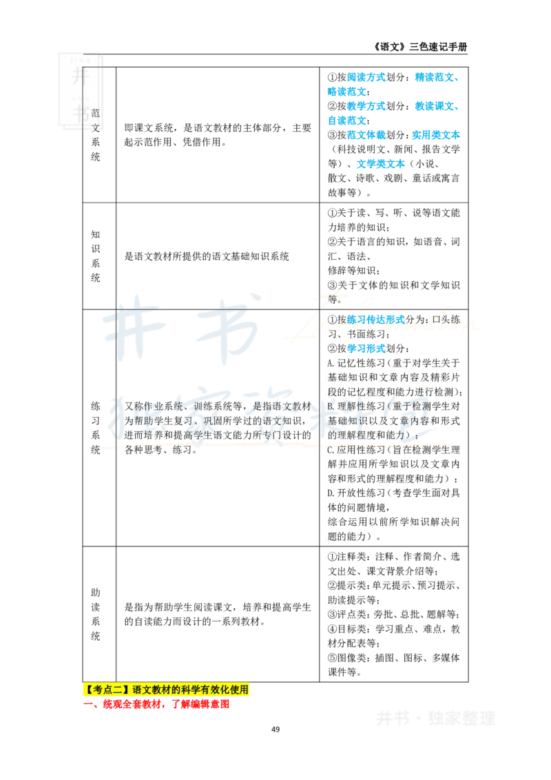 高中语文王炸秘籍7_教资_初高中2026教资_25下教师资格证_科三高中各科资料汇总_井书&middot;独家资料包高中各科资料汇总_井书&middot;独家资料包（高中）语文