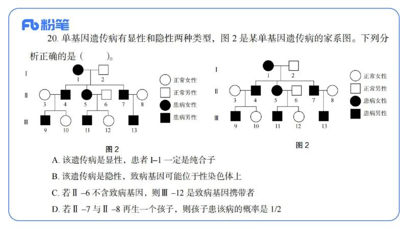2023下-高中生物_4-教培资料-26年最新资料-同步更新_初中高中教资_03科三专项（进去保存报考的学科即可）_01科目三FB网课、三色速记手册、知识点导图等推荐_初中_3.历年真题