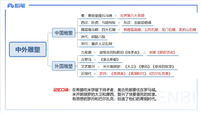 12.11早-艺术常识之雕塑艺术-吕可_4-教培资料-26年最新资料-同步更新_初中高中教资_2025上中学教资笔试_0125上-综合素质FB网课_补充课：文化素养（新版）_讲义_2.艺术常识