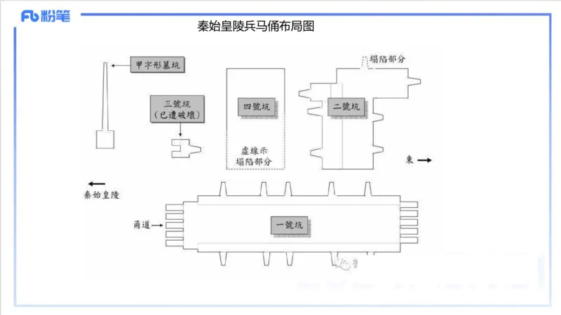 12.11早-艺术常识之雕塑艺术-吕可_4-教培资料-26年最新资料-同步更新_初中高中教资_2025上中学教资笔试_0125上-综合素质FB网课_补充课：文化素养（新版）_讲义_2.艺术常识
