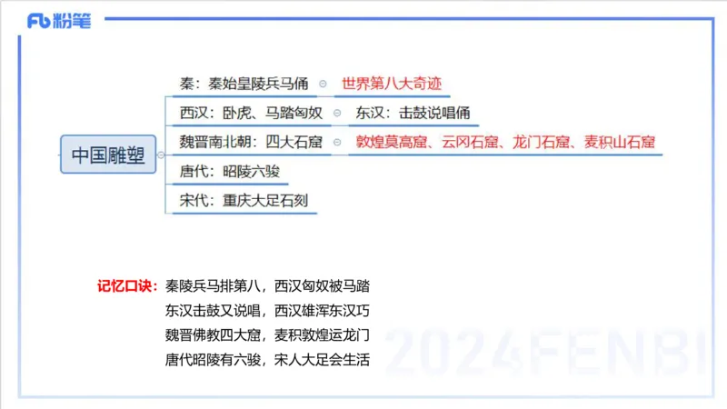 12.11早-艺术常识之雕塑艺术-吕可_4-教培资料-26年最新资料-同步更新_初中高中教资_2025上中学教资笔试_0125上-综合素质FB网课_补充课：文化素养（新版）_讲义_2.艺术常识