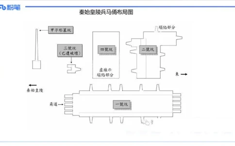 12.11早-艺术常识之雕塑艺术-吕可_4-教培资料-26年最新资料-同步更新_初中高中教资_2025上中学教资笔试_0125上-综合素质FB网课_补充课：文化素养（新版）_讲义_2.艺术常识