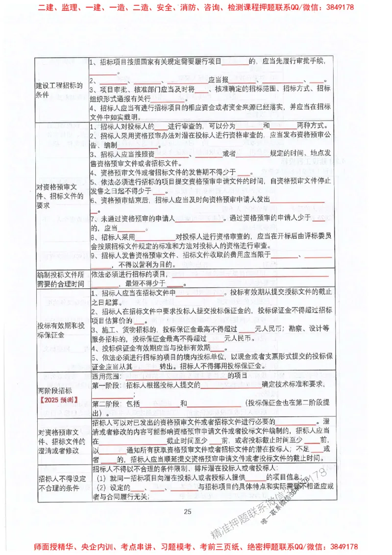 2025年一建法规-升级版学霸笔记背诵+默写_2026年一级建造师_2026年一建法规_2025年一建法规SVIP_01-精华文档✿电子教材✿历年真题_74-法规《升级版学霸笔记》SMR推荐