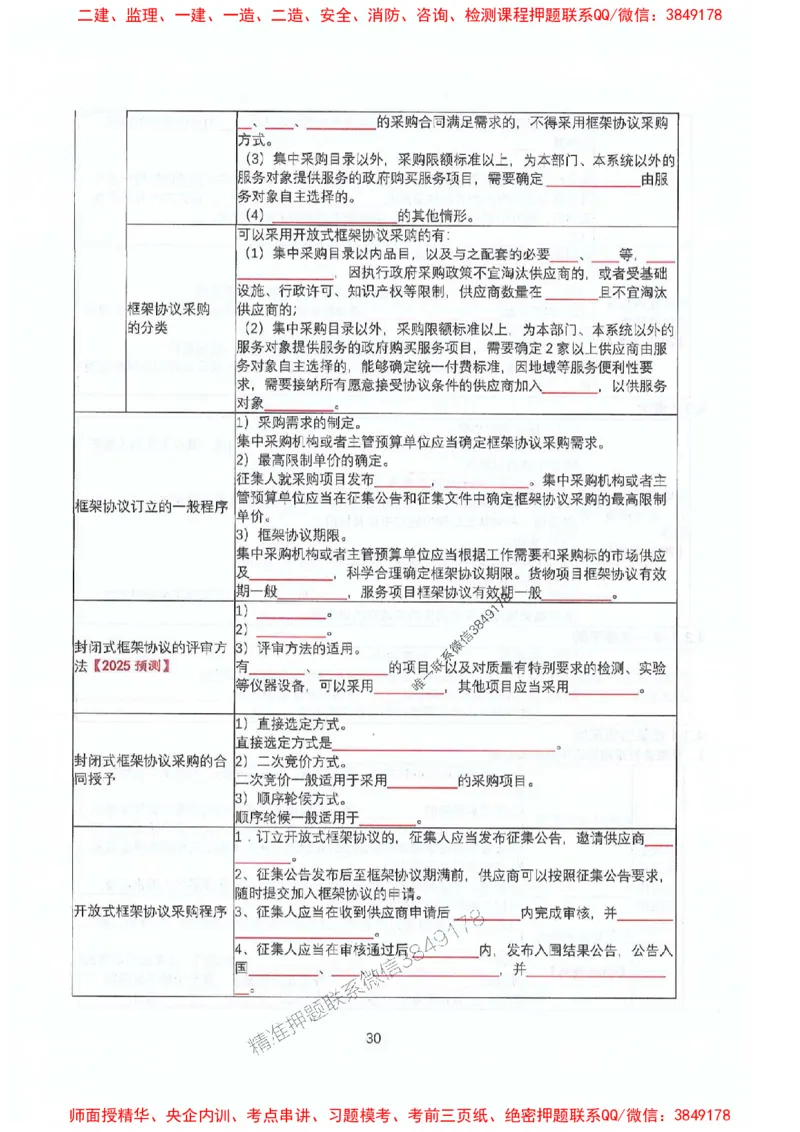 2025年一建法规-升级版学霸笔记背诵+默写_2026年一级建造师_2026年一建法规_2025年一建法规SVIP_01-精华文档✿电子教材✿历年真题_74-法规《升级版学霸笔记》SMR推荐