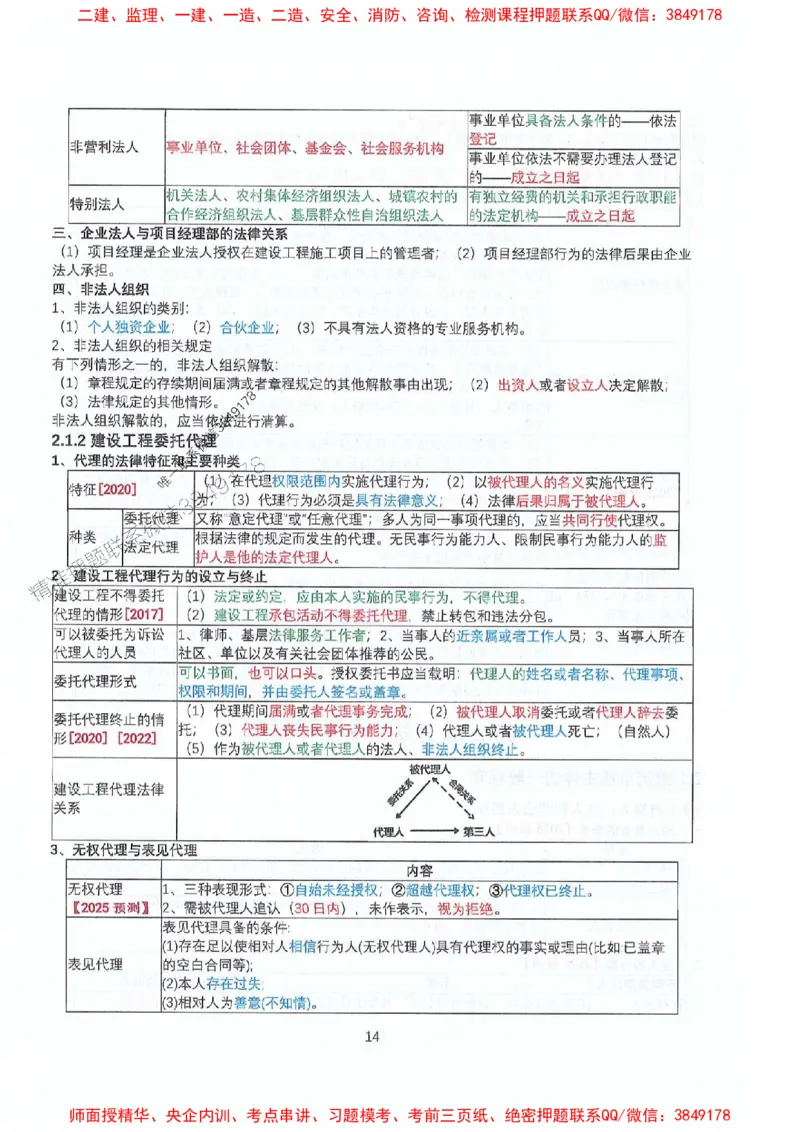 2025年一建法规-升级版学霸笔记背诵+默写_2026年一级建造师_2026年一建法规_2025年一建法规SVIP_01-精华文档✿电子教材✿历年真题_74-法规《升级版学霸笔记》SMR推荐