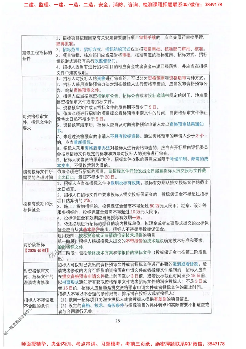 2025年一建法规-升级版学霸笔记背诵+默写_2026年一级建造师_2026年一建法规_2025年一建法规SVIP_01-精华文档✿电子教材✿历年真题_74-法规《升级版学霸笔记》SMR推荐