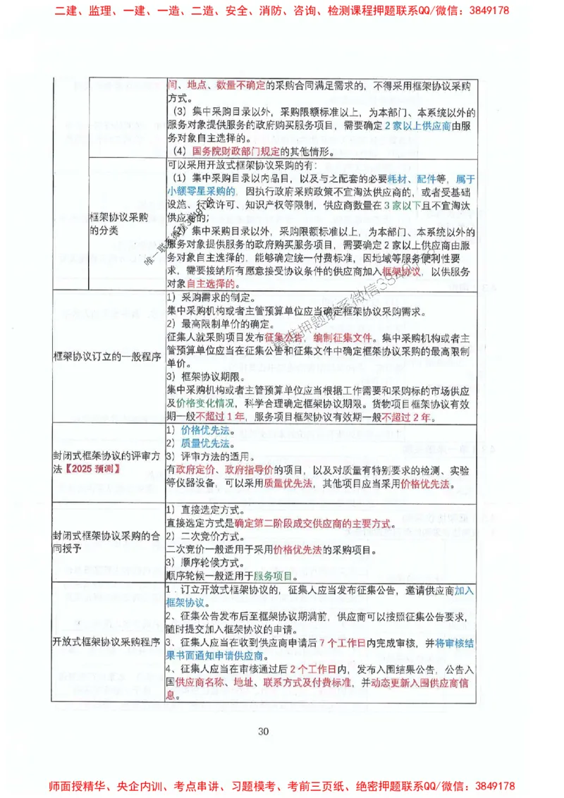 2025年一建法规-升级版学霸笔记背诵+默写_2026年一级建造师_2026年一建法规_2025年一建法规SVIP_01-精华文档✿电子教材✿历年真题_74-法规《升级版学霸笔记》SMR推荐