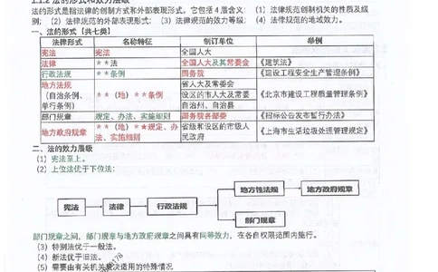 2025年一建法规-升级版学霸笔记背诵+默写_2026年一级建造师_2026年一建法规_2025年一建法规SVIP_01-精华文档✿电子教材✿历年真题_74-法规《升级版学霸笔记》SMR推荐