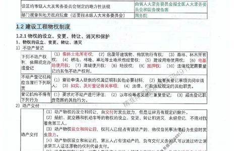 2025年一建法规-升级版学霸笔记背诵+默写_2026年一级建造师_2026年一建法规_2025年一建法规SVIP_01-精华文档✿电子教材✿历年真题_74-法规《升级版学霸笔记》SMR推荐