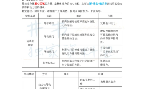 高中体育与健康王炸秘籍2(2)_教资_初高中2026教资_25下教师资格证_科三高中各科资料汇总_井书&middot;独家资料包高中各科资料汇总_井书&middot;独家资料包（高中）体育与健康