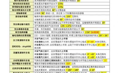 08-2025一建角度数据总结答案_2026年一级建造师_2026年一建机电_2025年一建机电SVIP_02-基础精讲✿高端面授✿深度强化_30-机电《全系VIP班》劲松SMR_数据总结
