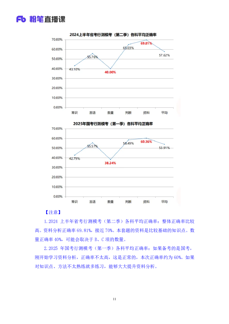 2024.01.14+数资-行测模考大赛+戚七（讲义+笔记）（模考大赛解析课）_2026考公资料_（63）粉笔模考解析_模考2025国考省考FB模考：更新中(1)_2025国考模考解析01季