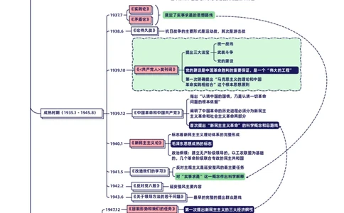 毛泽东思想1_2026考公资料_（49）政治理论合集_政治理论合集_2025国考新增课程政治理论部分_2025国考新大纲政治理论部分课程_思维导图_思维导图PDF版_毛泽东思想