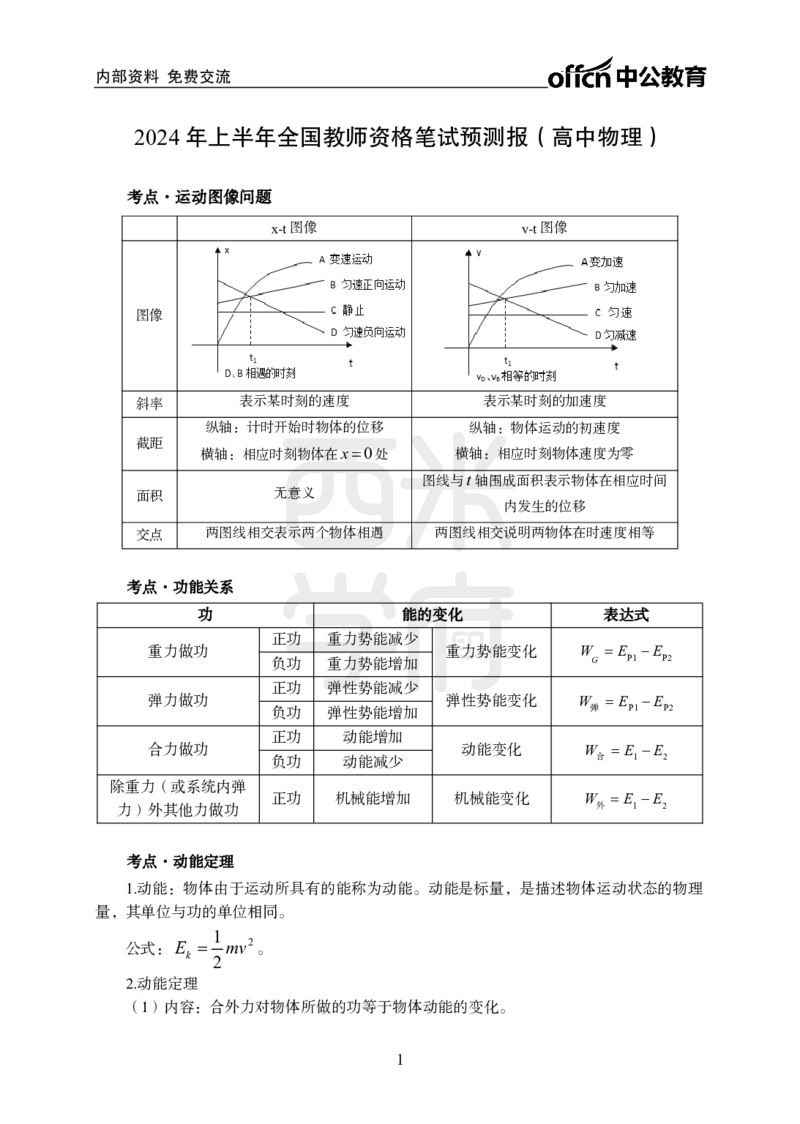 2024上半年教师资格笔试预测报-高中物理_4-教培资料-26年最新资料-同步更新_初中高中教资_03科三专项（进去保存报考的学科即可）_高中_高中物理-通关资料包_8.ZG考前预测报