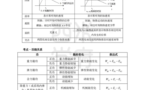 2024上半年教师资格笔试预测报-高中物理_4-教培资料-26年最新资料-同步更新_初中高中教资_03科三专项（进去保存报考的学科即可）_高中_高中物理-通关资料包_8.ZG考前预测报