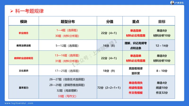 2.15中小学科一教育观+学生观模板(1)_4-教培资料-26年最新资料-同步更新_初中高中教资_2025上中学教资笔试_0525上急救班卢姨（中学科一科二）_25上中学科一急救班