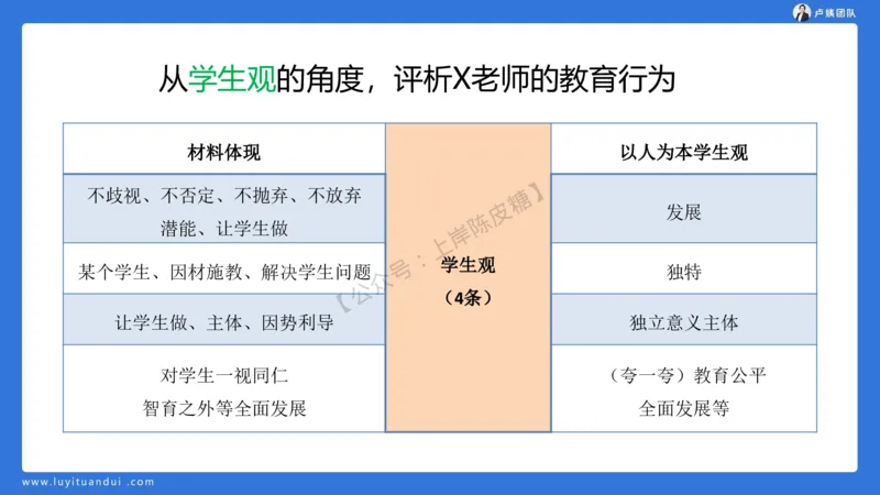2.15中小学科一教育观+学生观模板(1)_4-教培资料-26年最新资料-同步更新_初中高中教资_2025上中学教资笔试_0525上急救班卢姨（中学科一科二）_25上中学科一急救班