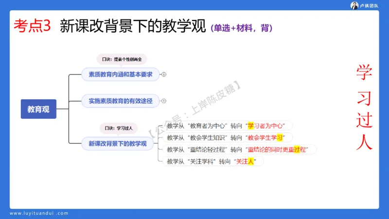 2.15中小学科一教育观+学生观模板(1)_4-教培资料-26年最新资料-同步更新_初中高中教资_2025上中学教资笔试_0525上急救班卢姨（中学科一科二）_25上中学科一急救班