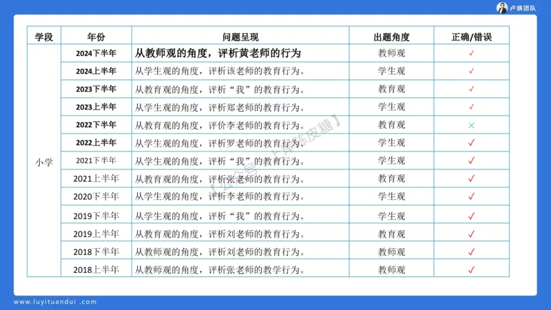 2.15中小学科一教育观+学生观模板(1)_4-教培资料-26年最新资料-同步更新_初中高中教资_2025上中学教资笔试_0525上急救班卢姨（中学科一科二）_25上中学科一急救班