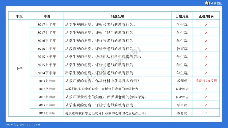 2.15中小学科一教育观+学生观模板(1)_4-教培资料-26年最新资料-同步更新_初中高中教资_2025上中学教资笔试_0525上急救班卢姨（中学科一科二）_25上中学科一急救班