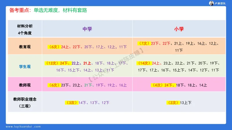 2.15中小学科一教育观+学生观模板(1)_4-教培资料-26年最新资料-同步更新_初中高中教资_2025上中学教资笔试_0525上急救班卢姨（中学科一科二）_25上中学科一急救班