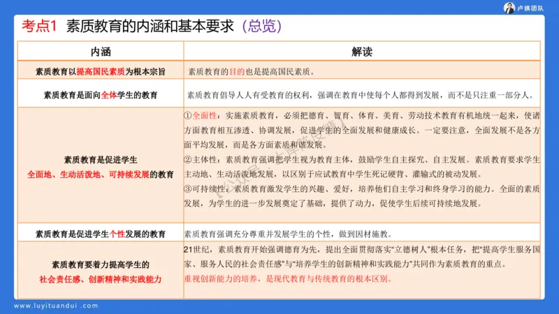 2.15中小学科一教育观+学生观模板(1)_4-教培资料-26年最新资料-同步更新_初中高中教资_2025上中学教资笔试_0525上急救班卢姨（中学科一科二）_25上中学科一急救班