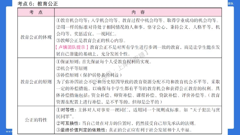 2.15中小学科一教育观+学生观模板(1)_4-教培资料-26年最新资料-同步更新_初中高中教资_2025上中学教资笔试_0525上急救班卢姨（中学科一科二）_25上中学科一急救班