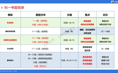 2.15中小学科一教育观+学生观模板(1)_4-教培资料-26年最新资料-同步更新_初中高中教资_2025上中学教资笔试_0525上急救班卢姨（中学科一科二）_25上中学科一急救班