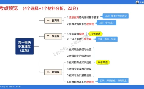2.15中小学科一教育观+学生观模板(1)_4-教培资料-26年最新资料-同步更新_初中高中教资_2025上中学教资笔试_0525上急救班卢姨（中学科一科二）_25上中学科一急救班