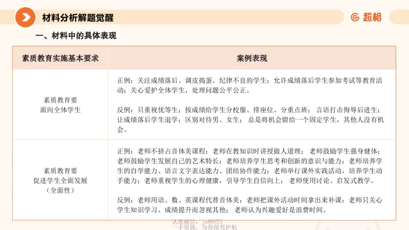教育观材料分析_教资_CG26上教资笔试中学_0126上中学-综合素质（更新中）_01教育观