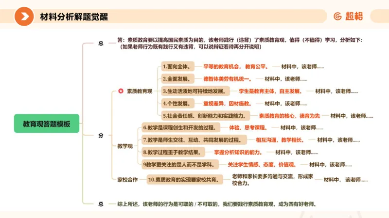 教育观材料分析_教资_CG26上教资笔试中学_0126上中学-综合素质（更新中）_01教育观