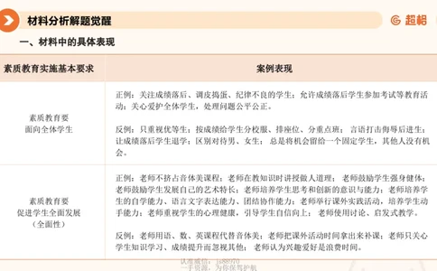 教育观材料分析_教资_CG26上教资笔试中学_0126上中学-综合素质（更新中）_01教育观