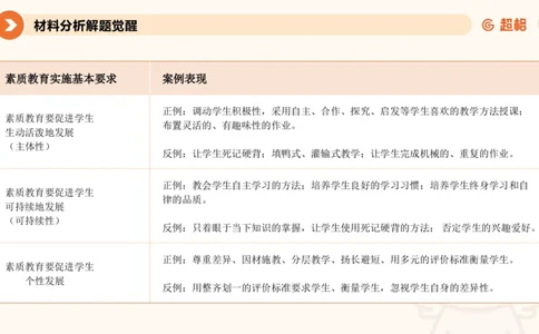 教育观材料分析_教资_CG26上教资笔试中学_0126上中学-综合素质（更新中）_01教育观
