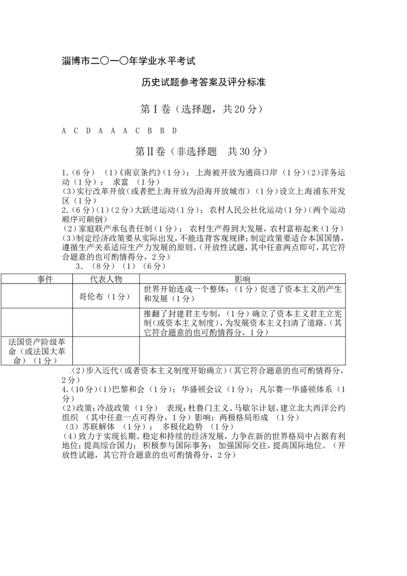 2010年山东淄博中考历史试题_中考真题_6.历史中考真题2015-2024年_地区卷_山东省_山东淄博历史10-21缺20