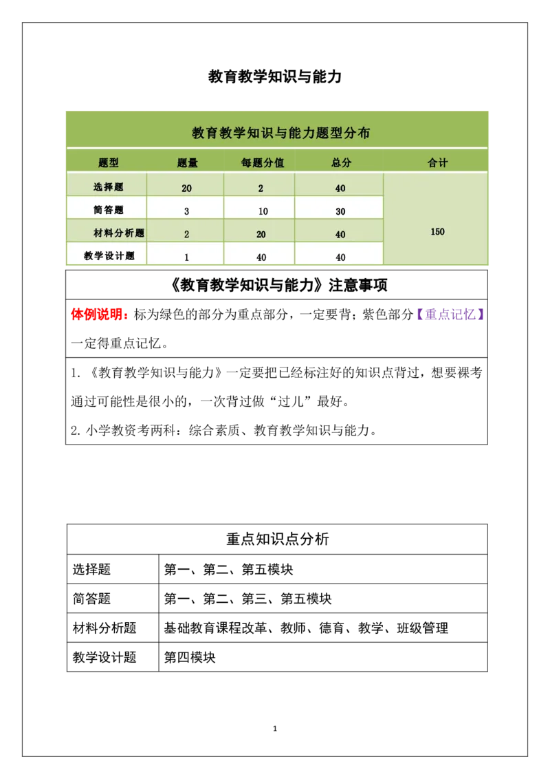 小学科二重难点_教资_必背重难点知识点