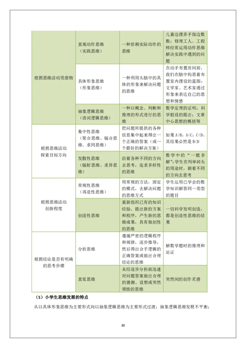 小学科二重难点_教资_必背重难点知识点