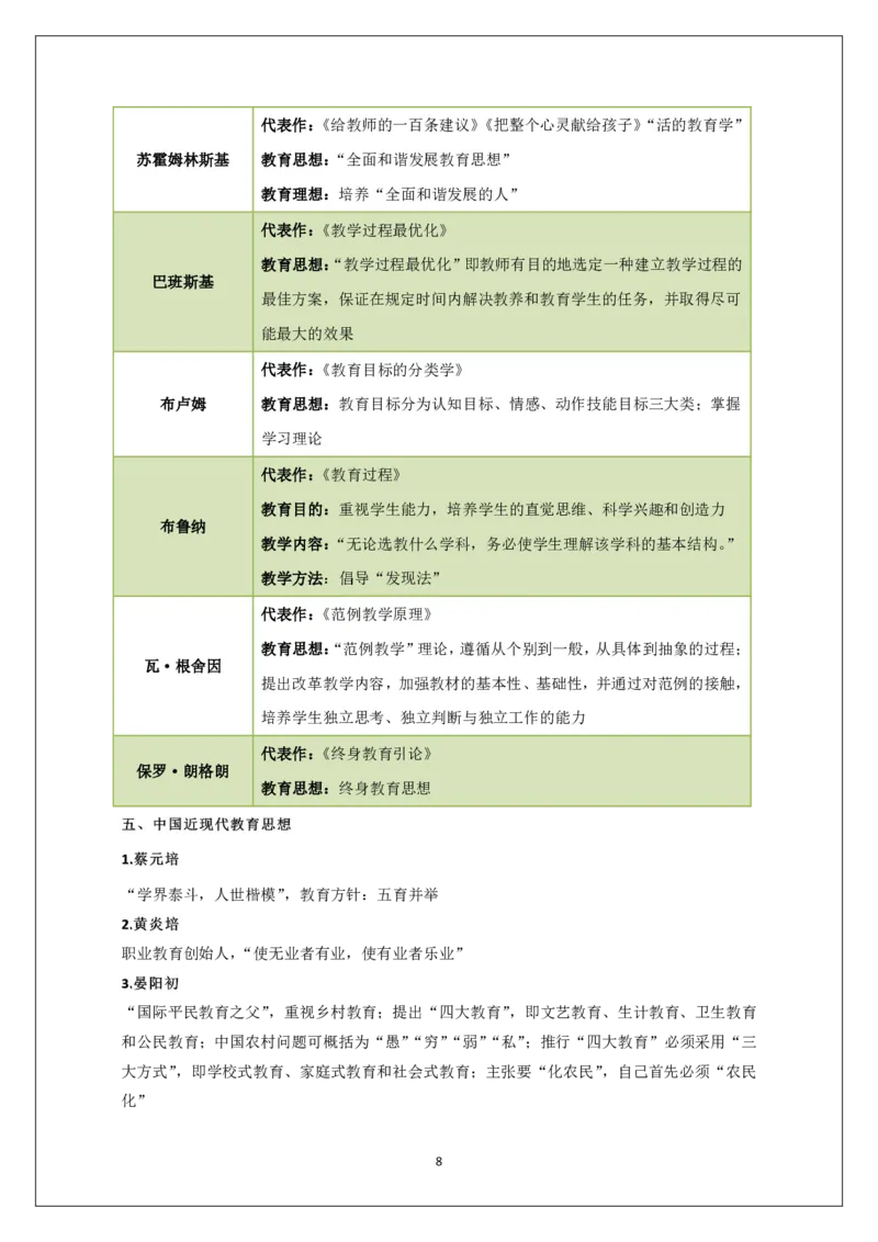 小学科二重难点_教资_必背重难点知识点