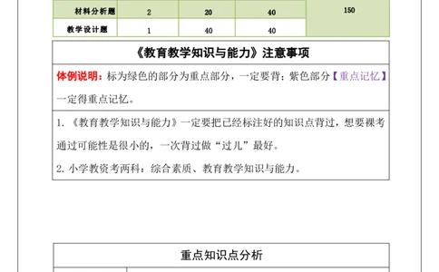 小学科二重难点_教资_必背重难点知识点