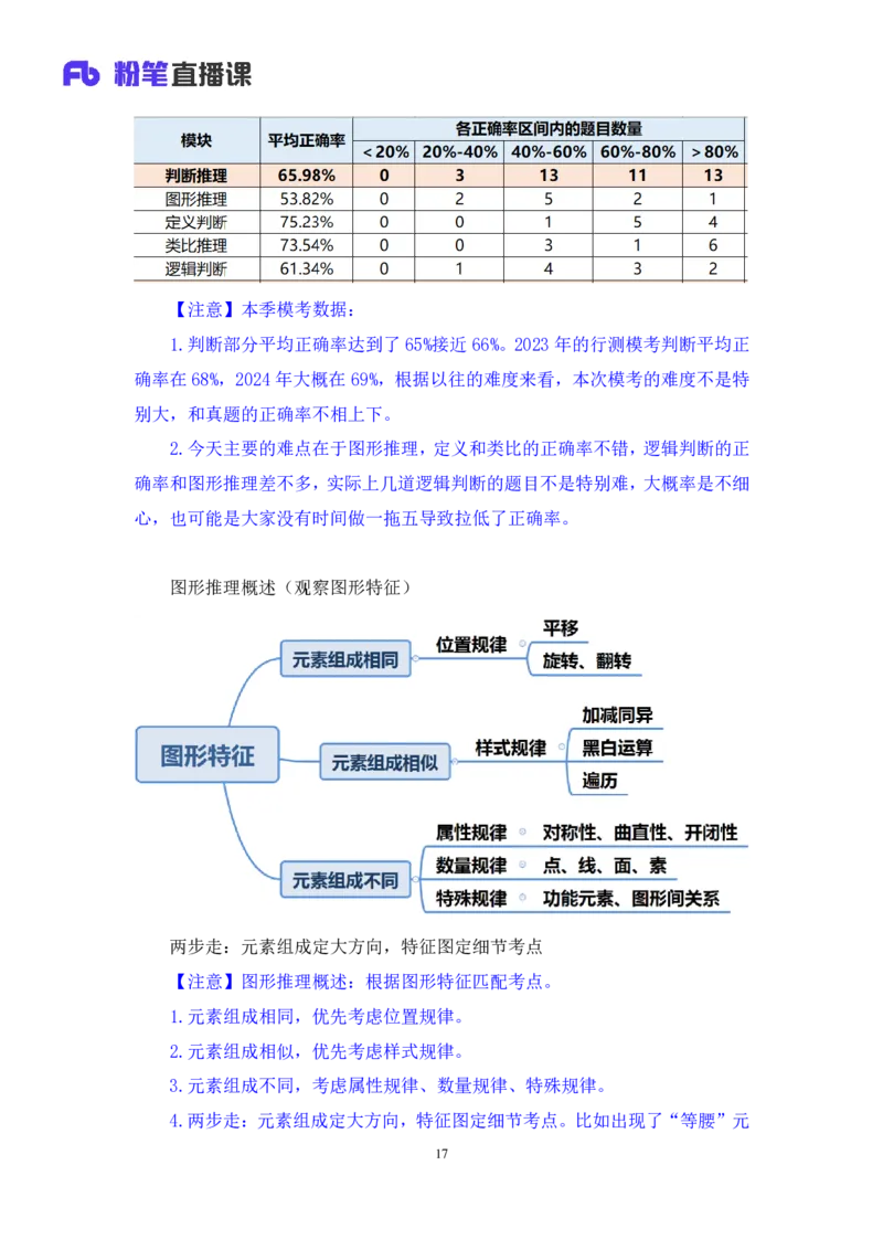 2024.08.25+判断-2025国考第31季&2024下半年省考第23季行测模考大赛+赵晨雪（讲义+笔记）（9元课：模考大赛解析课）_2026考公资料_（10）粉笔_2025粉笔国考省考980（课＋笔记）