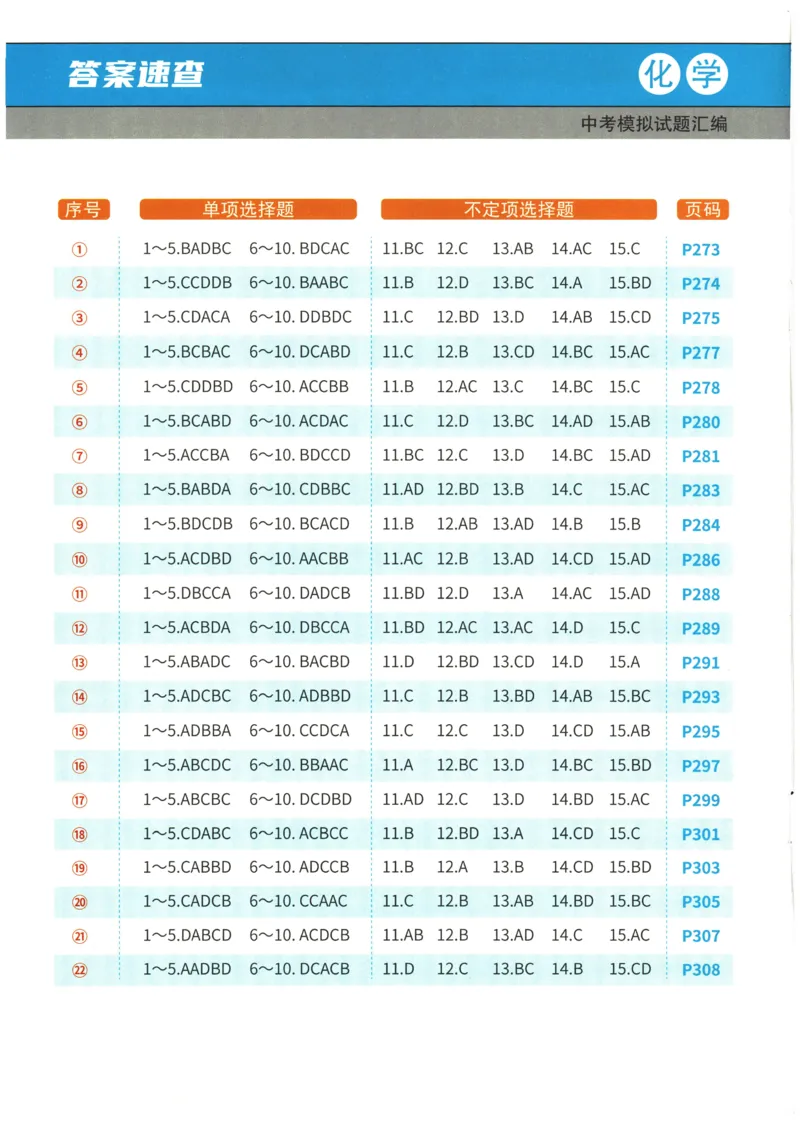 2026《一飞冲天中考模拟试题汇编》化学参考答案_《一飞冲天-中考专项》2026版_一飞冲天-中考模拟试题汇编（2026版）