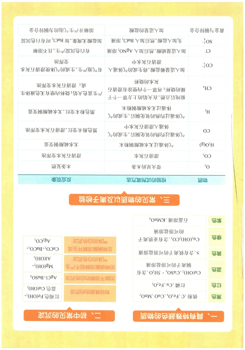 2026《一飞冲天中考模拟试题汇编》化学参考答案_《一飞冲天-中考专项》2026版_一飞冲天-中考模拟试题汇编（2026版）