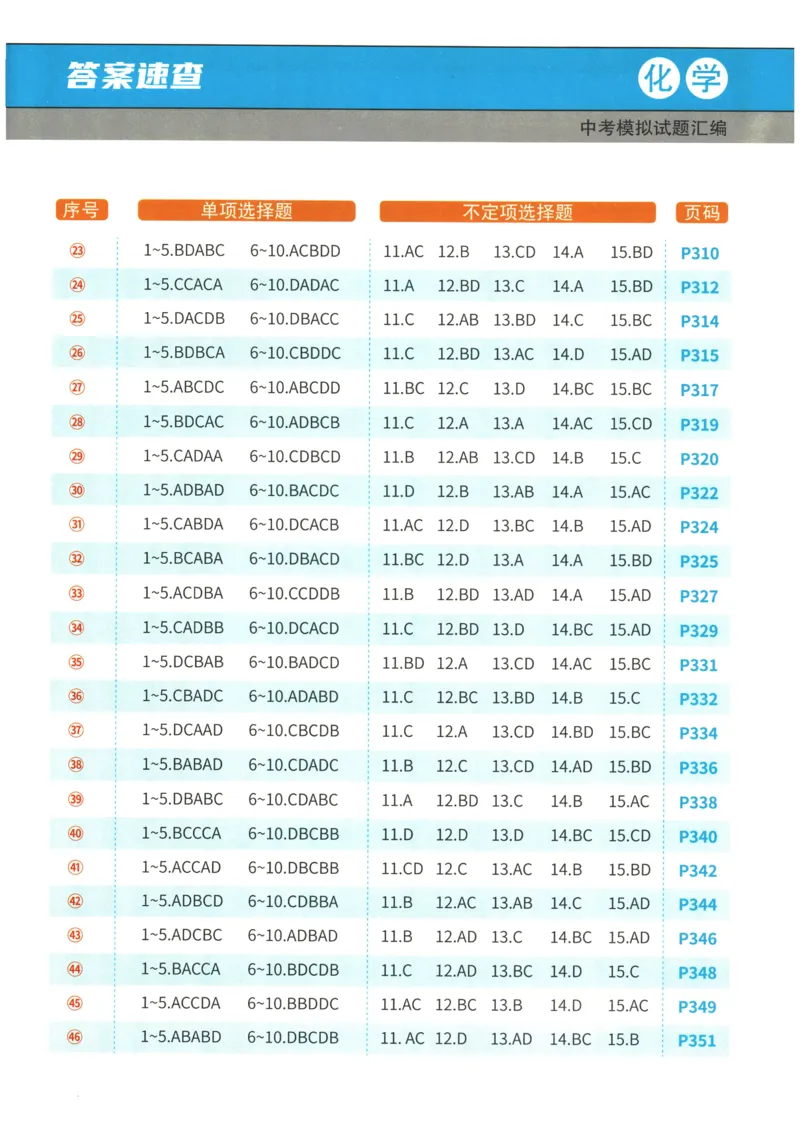 2026《一飞冲天中考模拟试题汇编》化学参考答案_《一飞冲天-中考专项》2026版_一飞冲天-中考模拟试题汇编（2026版）