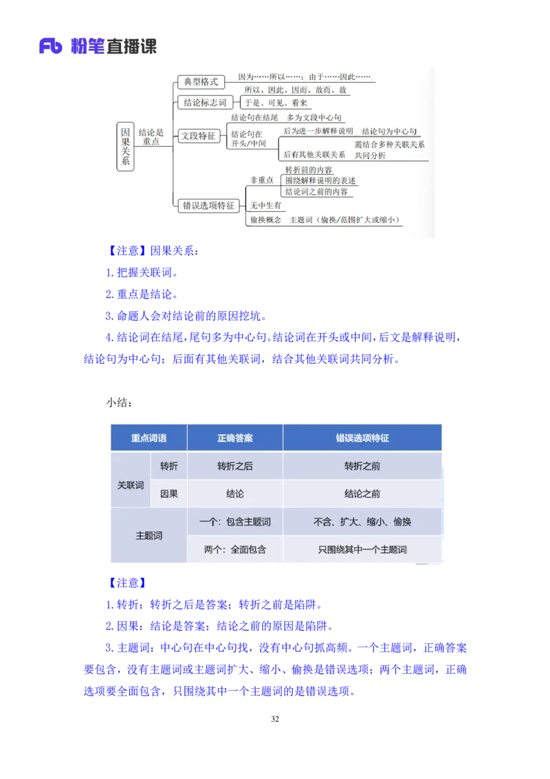 2024.03.18+方法精讲-言语1+明蕾（全部讲义+本节课笔记）（笔试系统班图书大礼包：2025国考2期）_2026考公资料_（10）粉笔_2025粉笔国考省考980（课＋笔记）_粉笔980（25多省）_3.名师理论录播课