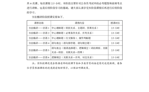 2024.03.18+方法精讲-言语1+明蕾（全部讲义+本节课笔记）（笔试系统班图书大礼包：2025国考2期）_2026考公资料_（10）粉笔_2025粉笔国考省考980（课＋笔记）_粉笔980（25多省）_3.名师理论录播课