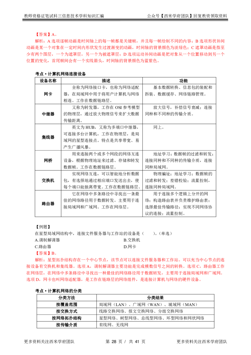 信息技术-知识点汇编_教资_25下资料合集二_25下最新科三知识点汇编+思维导图-高中_05.信息技术_03.思维导图+知识汇编