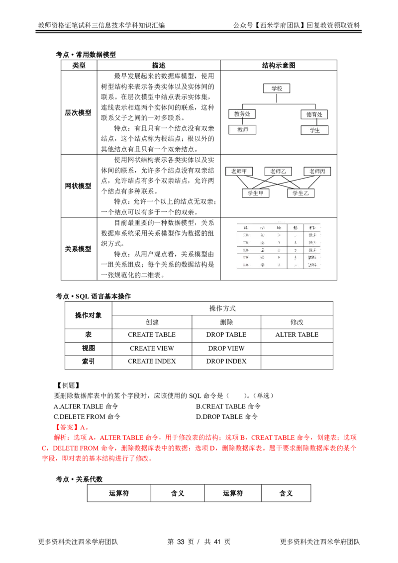 信息技术-知识点汇编_教资_25下资料合集二_25下最新科三知识点汇编+思维导图-高中_05.信息技术_03.思维导图+知识汇编