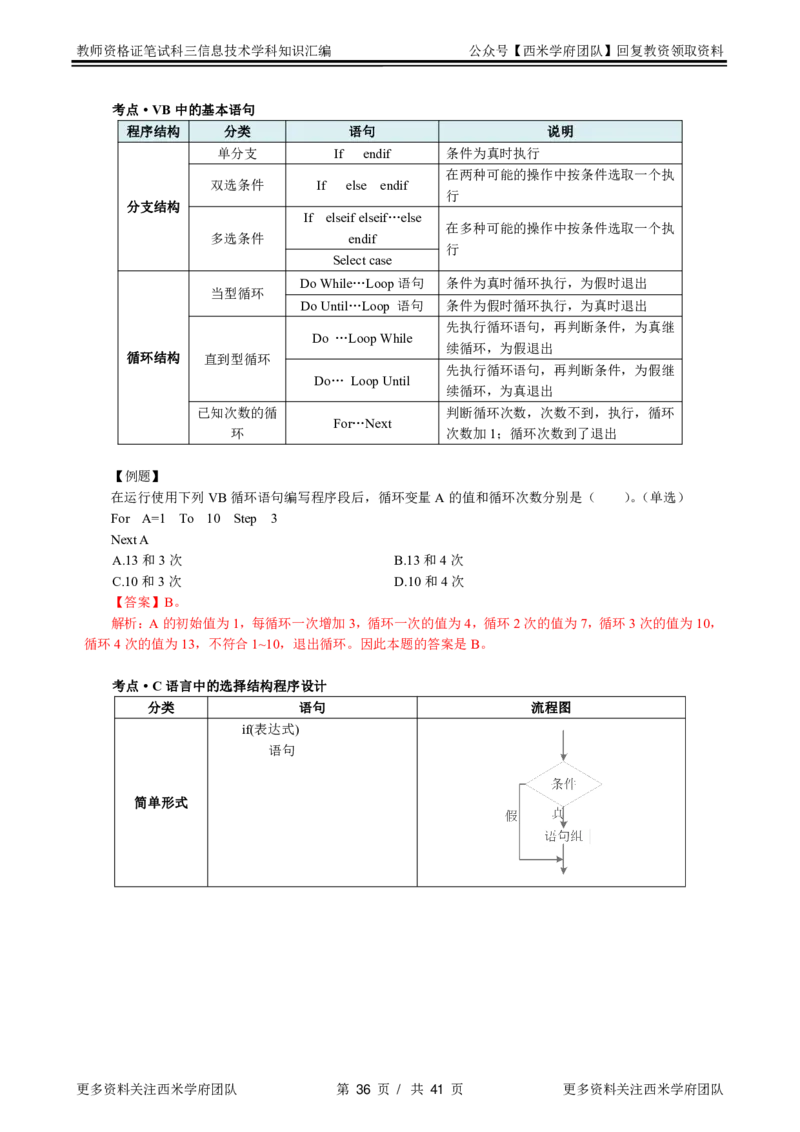 信息技术-知识点汇编_教资_25下资料合集二_25下最新科三知识点汇编+思维导图-高中_05.信息技术_03.思维导图+知识汇编