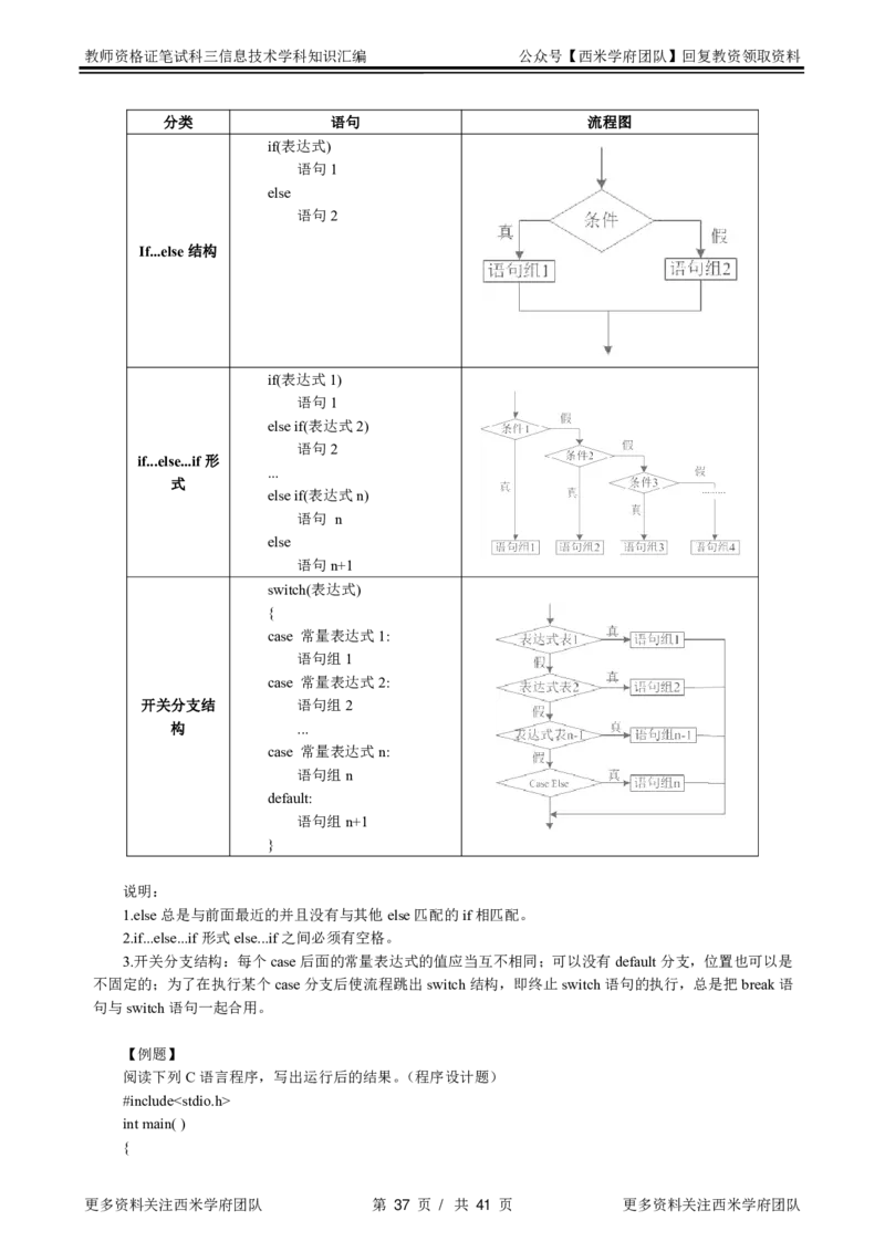 信息技术-知识点汇编_教资_25下资料合集二_25下最新科三知识点汇编+思维导图-高中_05.信息技术_03.思维导图+知识汇编